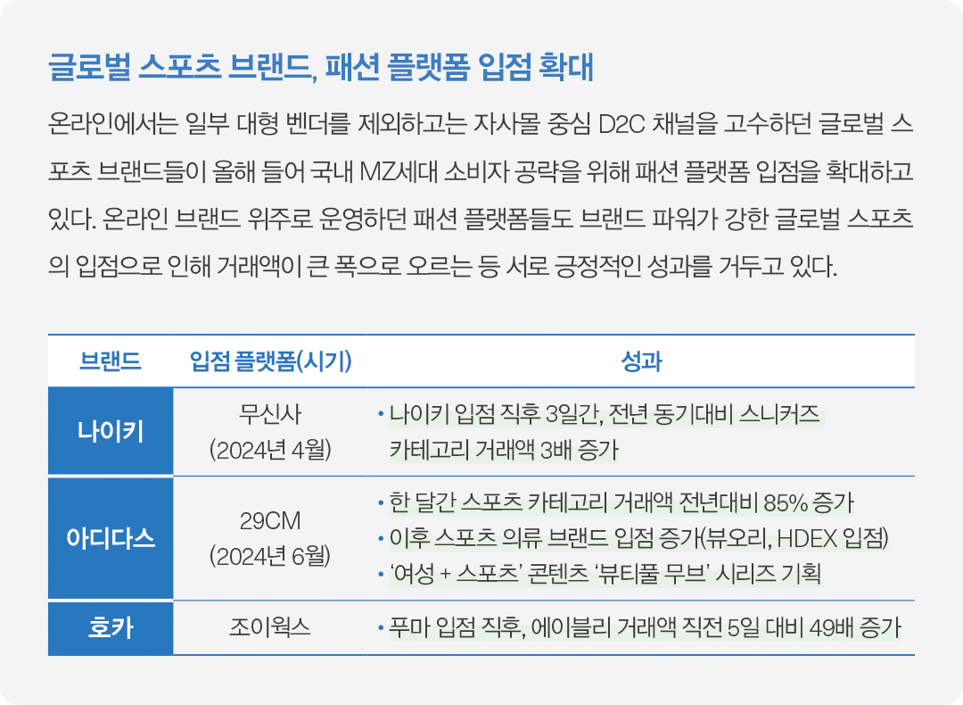 [스포츠마켓 ➌] 뉴 키워드 ‘러닝 & 블록코어’ 트렌드 이끈 브랜드는? 6058-Image